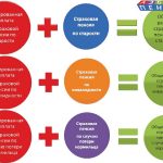 Кому положена страховая пенсия?