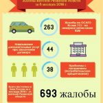 Что-то здесь не так