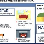 Бесплатные шесть соток