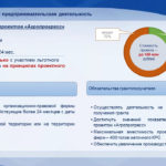 м4