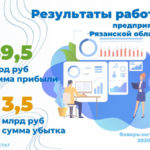 Экономические итоги года с Рязаньстатом