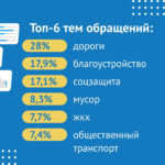 К каждому обращению – неформальный подход