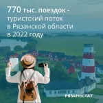 Гостиницы Рязанской области готовы к туристическому сезону