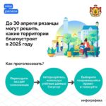 В Рязанской области продолжается голосование за объекты благоустройства