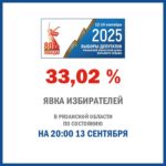 Явка избирателей в Рязанской области на 20 часов 13 сентября составила 33,02 процента