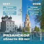 88 лет назад была образована Рязанская область